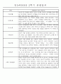 만5세반 (7세) 2학기 관찰일지와 발달평가 35명 2페이지