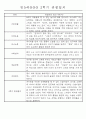 만5세반 (7세) 2학기 관찰일지와 발달평가 35명 6페이지