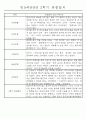 만5세반 (7세) 2학기 관찰일지와 발달평가 35명 8페이지