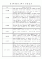 만5세반 (7세) 2학기 관찰일지와 발달평가 35명 9페이지