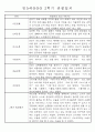 만5세반 (7세) 2학기 관찰일지와 발달평가 35명 10페이지