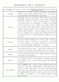 만5세반 (7세) 2학기 관찰일지와 발달평가 35명 11페이지
