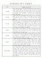 만5세반 (7세) 2학기 관찰일지와 발달평가 35명 14페이지