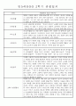만5세반 (7세) 2학기 관찰일지와 발달평가 35명 15페이지