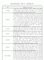 만5세반 (7세) 2학기 관찰일지와 발달평가 35명 17페이지