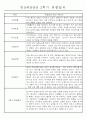 만5세반 (7세) 2학기 관찰일지와 발달평가 35명 18페이지