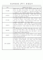 만5세반 (7세) 2학기 관찰일지와 발달평가 35명 24페이지