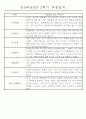 만5세반 (7세) 2학기 관찰일지와 발달평가 35명 25페이지