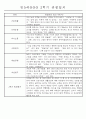 만5세반 (7세) 2학기 관찰일지와 발달평가 35명 27페이지