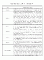 만5세반 (7세) 2학기 관찰일지와 발달평가 35명 33페이지