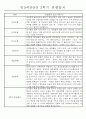 만5세반 (7세) 2학기 관찰일지와 발달평가 35명 35페이지
