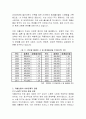 저출산·고령화 사회의 원인분석 및 정책대응 4페이지