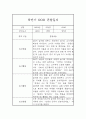 만3세 하반기 놀이와 일상 관찰일지 및 2학기 총평 5페이지