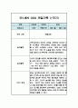 만1세 1년 일상생활,놀이활동 관찰일지 / 발달평가 (1학기,2학기 관찰기록) 4페이지