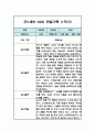 만1세 1년 일상생활,놀이활동 관찰일지 / 발달평가 (1학기,2학기 관찰기록) 5페이지