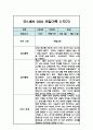 만1세 1년 일상생활,놀이활동 관찰일지 / 발달평가 (1학기,2학기 관찰기록) 6페이지