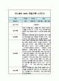 만1세 1년 일상생활,놀이활동 관찰일지 / 발달평가 (1학기,2학기 관찰기록) 7페이지
