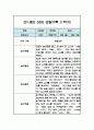 만1세 1년 일상생활,놀이활동 관찰일지 / 발달평가 (1학기,2학기 관찰기록) 9페이지