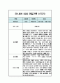 만1세 1년 일상생활,놀이활동 관찰일지 / 발달평가 (1학기,2학기 관찰기록) 10페이지