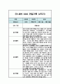 만1세 1년 일상생활,놀이활동 관찰일지 / 발달평가 (1학기,2학기 관찰기록) 11페이지