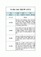 만1세 1년 일상생활,놀이활동 관찰일지 / 발달평가 (1학기,2학기 관찰기록) 17페이지