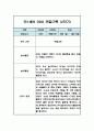 만1세 1년 일상생활,놀이활동 관찰일지 / 발달평가 (1학기,2학기 관찰기록) 18페이지