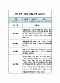 만1세 1년 일상생활,놀이활동 관찰일지 / 발달평가 (1학기,2학기 관찰기록) 19페이지