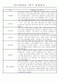 만1세 1학기 평가제 관찰일지 30명 (기본생활,신체운동,의사소통,사회관계,예술경험,자연탐구 관찰일지) 6페이지