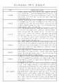 만1세 1학기 평가제 관찰일지 30명 (기본생활,신체운동,의사소통,사회관계,예술경험,자연탐구 관찰일지) 8페이지