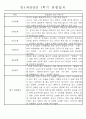 만1세 1학기 평가제 관찰일지 30명 (기본생활,신체운동,의사소통,사회관계,예술경험,자연탐구 관찰일지) 9페이지