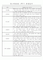 만1세 1학기 평가제 관찰일지 30명 (기본생활,신체운동,의사소통,사회관계,예술경험,자연탐구 관찰일지) 15페이지