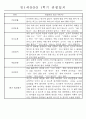 만1세 1학기 평가제 관찰일지 30명 (기본생활,신체운동,의사소통,사회관계,예술경험,자연탐구 관찰일지) 17페이지