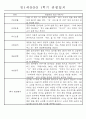 만1세 1학기 평가제 관찰일지 30명 (기본생활,신체운동,의사소통,사회관계,예술경험,자연탐구 관찰일지) 19페이지
