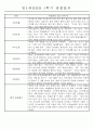 만1세 1학기 평가제 관찰일지 30명 (기본생활,신체운동,의사소통,사회관계,예술경험,자연탐구 관찰일지) 25페이지
