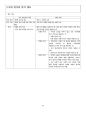 사회문화 요약 정리.PDF 42페이지