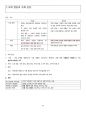 사회문화 요약 정리.PDF 45페이지