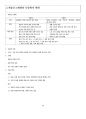 사회문화 요약 정리.PDF 46페이지