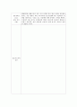 지역아동센터 80시간 실습일지 8페이지