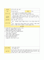 유아활동 계획안 18 12페이지
