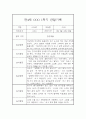 만4세 일상생활,놀이활동 1년 관찰일지 5명 10Page 3페이지