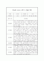 만4세 일상생활,놀이활동 1년 관찰일지 5명 10Page 4페이지