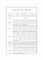 만4세 일상생활,놀이활동 1년 관찰일지 5명 10Page 6페이지