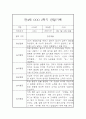만4세 일상생활,놀이활동 1년 관찰일지 5명 10Page 8페이지