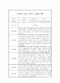 만4세 일상생활,놀이활동 1년 관찰일지 5명 10Page 10페이지