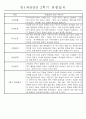 만1세 2학기 평가제 관찰일지 30명 (기본생활,신체운동,의사소통,사회관계,예술경험,자연탐구 관찰일지) 4페이지