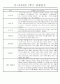만1세 2학기 평가제 관찰일지 30명 (기본생활,신체운동,의사소통,사회관계,예술경험,자연탐구 관찰일지) 5페이지