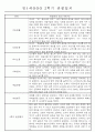 만1세 2학기 평가제 관찰일지 30명 (기본생활,신체운동,의사소통,사회관계,예술경험,자연탐구 관찰일지) 6페이지