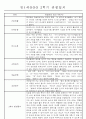 만1세 2학기 평가제 관찰일지 30명 (기본생활,신체운동,의사소통,사회관계,예술경험,자연탐구 관찰일지) 9페이지
