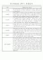 만1세 2학기 평가제 관찰일지 30명 (기본생활,신체운동,의사소통,사회관계,예술경험,자연탐구 관찰일지) 10페이지