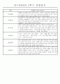 만1세 2학기 평가제 관찰일지 30명 (기본생활,신체운동,의사소통,사회관계,예술경험,자연탐구 관찰일지) 13페이지